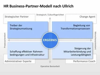 Business partner b2 ответы