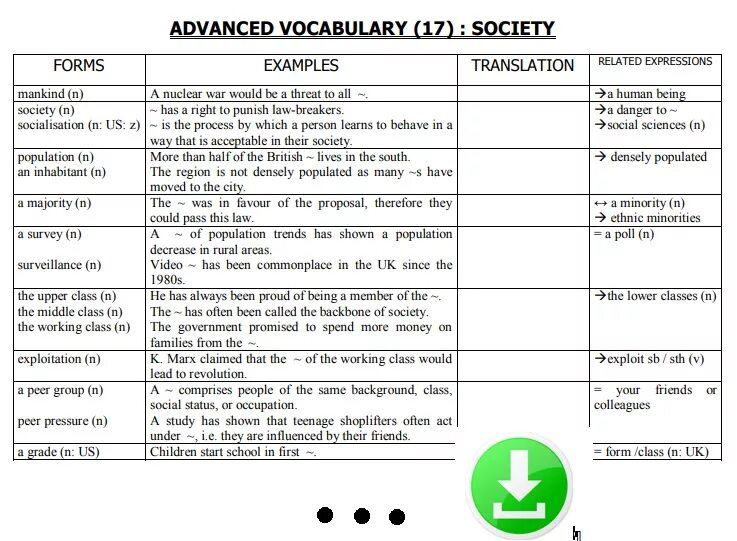 More advanced перевод. Advanced vocabulary. слова advanced vocabulary. vocabulary about work. work vocabulary advanced.