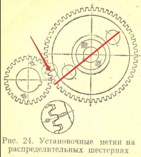 ВМТ 402 двигатель. ГРМ ДВС 402. Метки ГРМ ГАЗ 24. Метки ГРМ ДВС 402. Выставляем метки 402