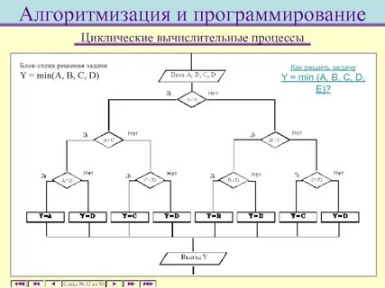Вычислительные методы и программирование