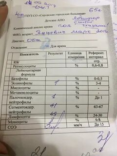 Какие анализы сдают груднички