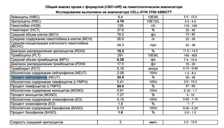 Анализы через сайт