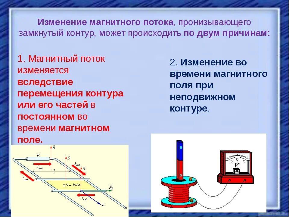 Запишите меняется ли магнитный поток