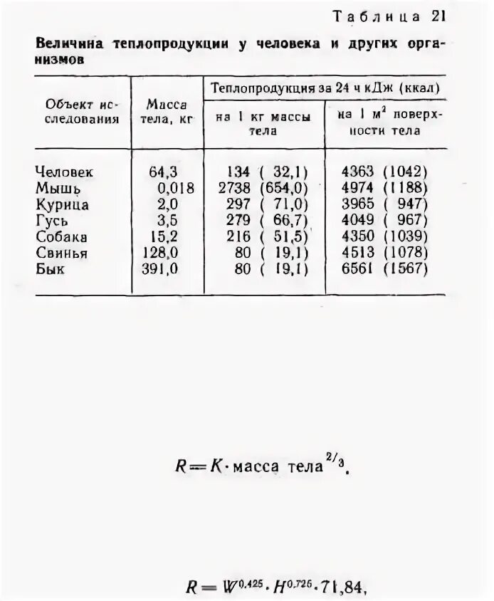 Ккал при сжигании 1 г жира