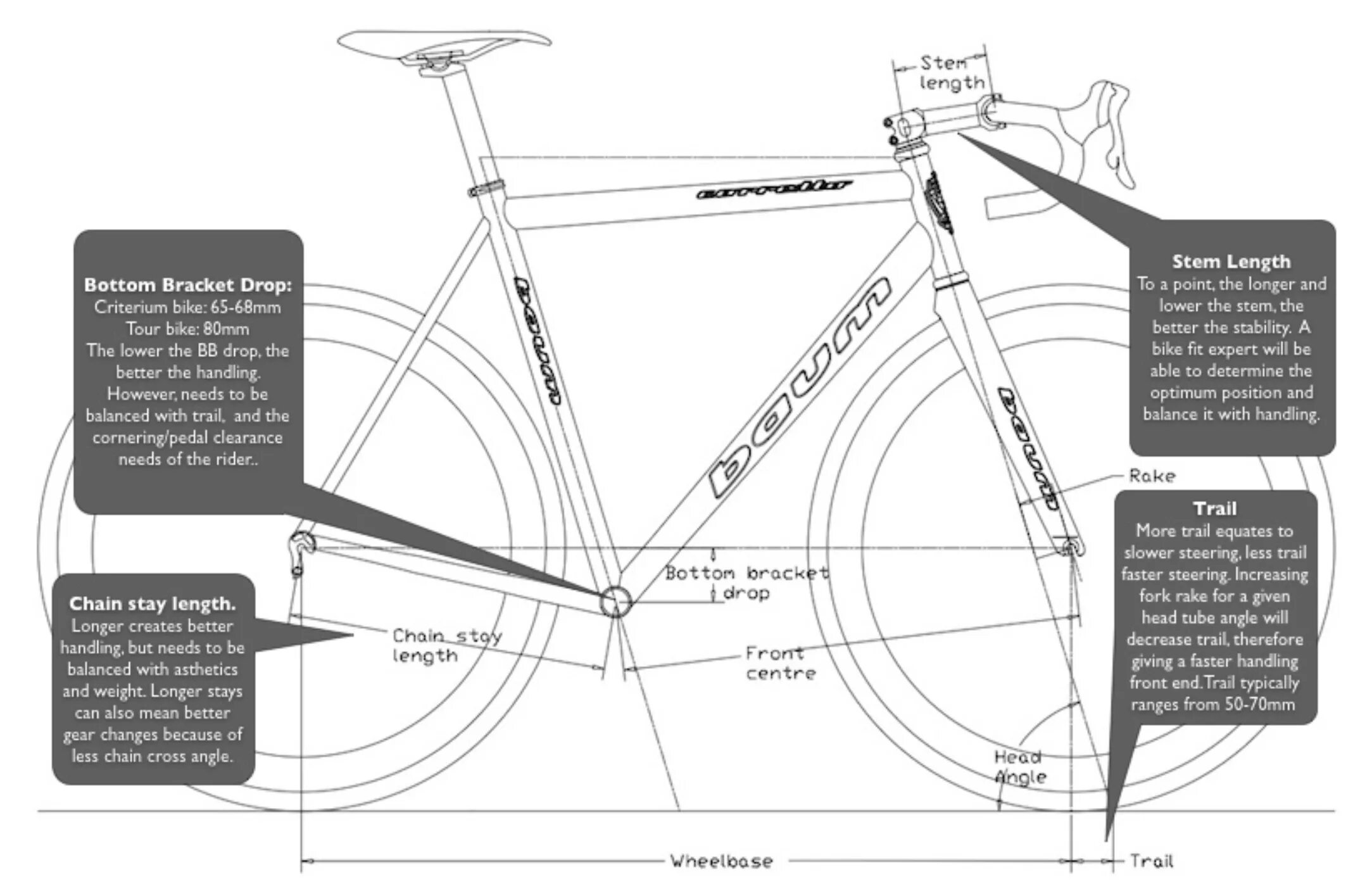 Стендовер велосипеда. Wheelbase велосипеда. Геометрия велосипедной рамы раскладной. Head tube Bike. Bike geometry