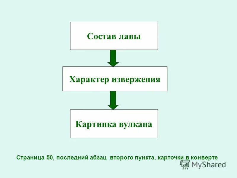 Состав ЛАВЫ. Химический состав ЛАВЫ. Из чего состоит лава химический состав. Состав ЛАВЫ В процентах. Состав лов