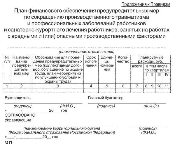 Предупредительные меры за счет фсс. План финансового обеспечения предупредительных мер в 2020 году образец. План финансового обеспечения предупредительных мер медосмотр. Пример плана финансового обеспечения предупредительных мер ФСС. Образец плана на финансирование предупредительных мер.