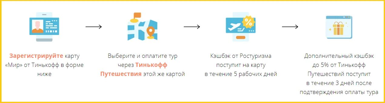 Туристический кэшбэк 2021. Туристический кэшбэк Ростуризм в 2021. Туристический кэшбэк 2021 условия. Туристический кэшбэк 2020. Программа туристического кэшбэка