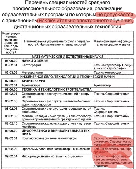 Специальность информатика код специальности. Перечень специальностей. перечень профессий. коды специальностей. перечень специальностей спо.