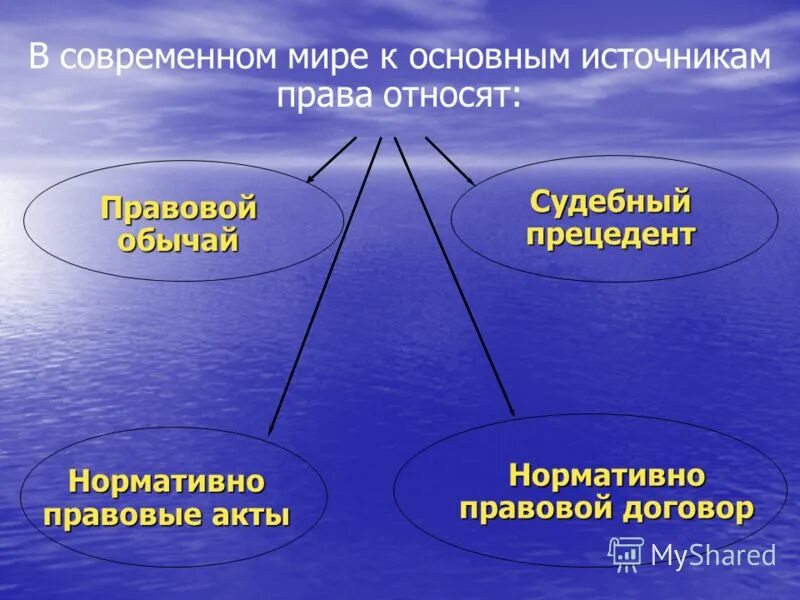 Смежные источники