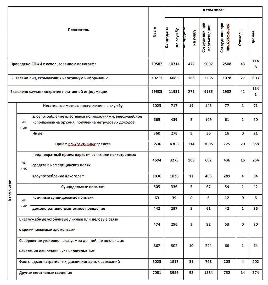 Тест цпд мвд 2023