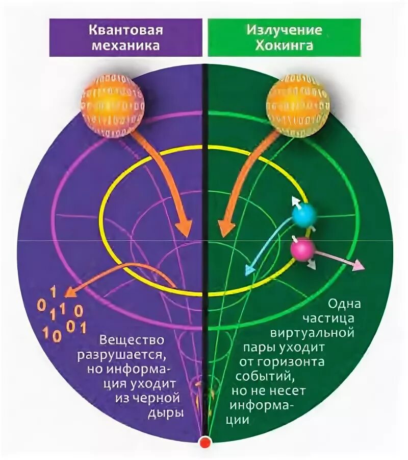 излучение от черной дыры. излучение хокинга. черная дыра излучение хокинга. излучение хокинга это. излучение хокинга это.