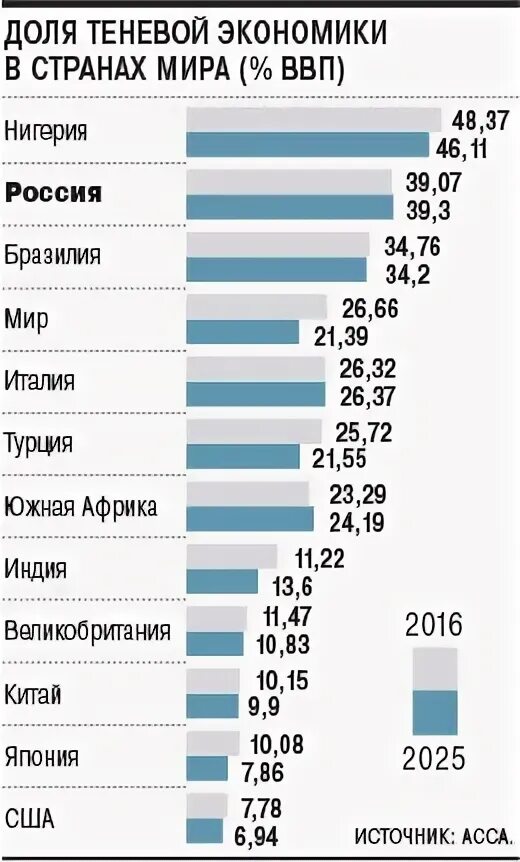 Масштабы теневой экономики. Уровень теневой экономики в России 2021. Масштабы теневой экономики в России 2021.