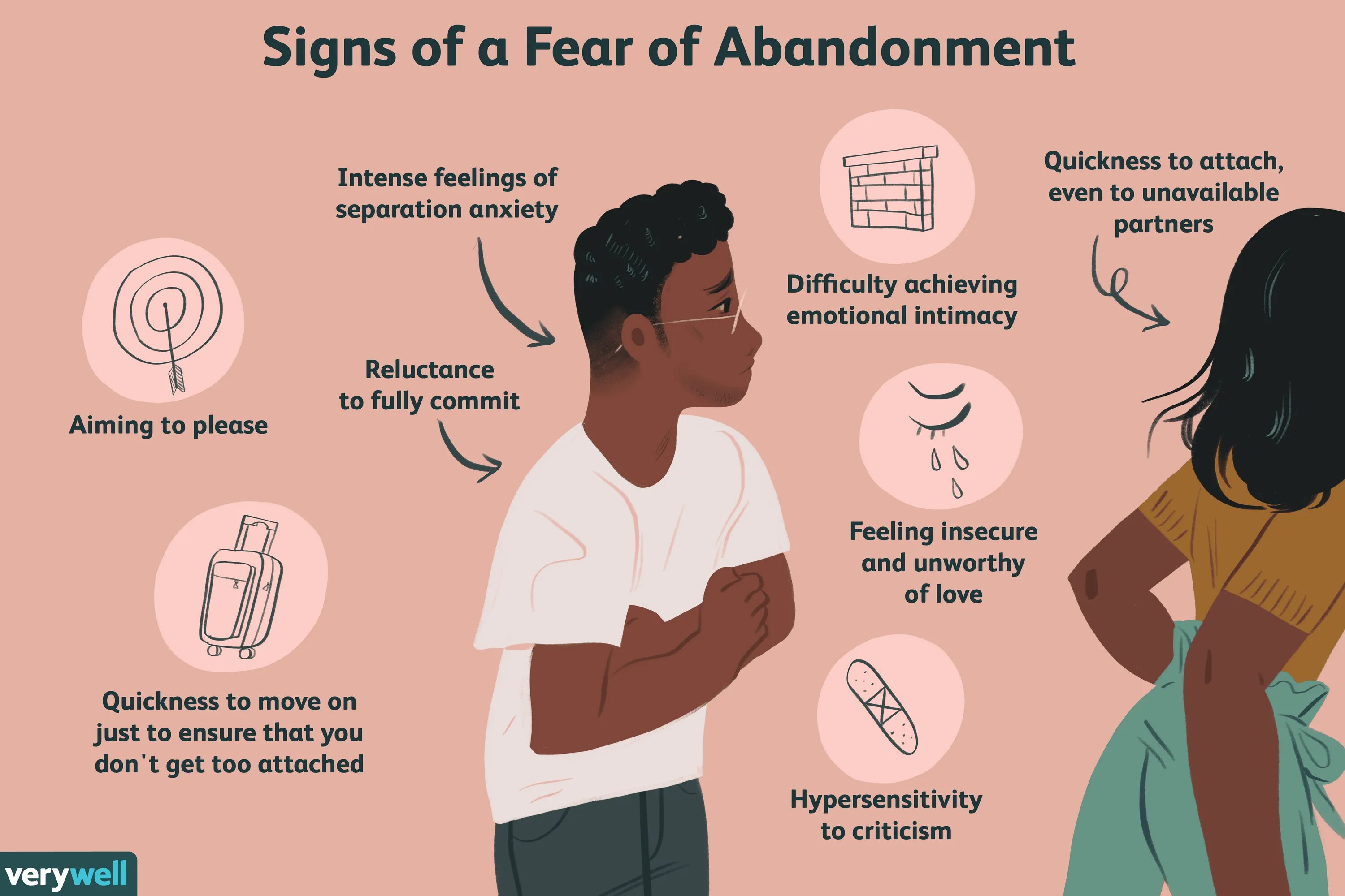 Abandonment. Emotional abandonment. What is Fear of abandonment. How to understand this