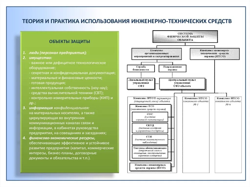 Системы инженерно технической безопасности. Инженерно-технические средства физической защиты. Виды инженерно технических средств охраны. Системы инженерно технической защиты объекта. Инженерно-технические методы защиты объектов.