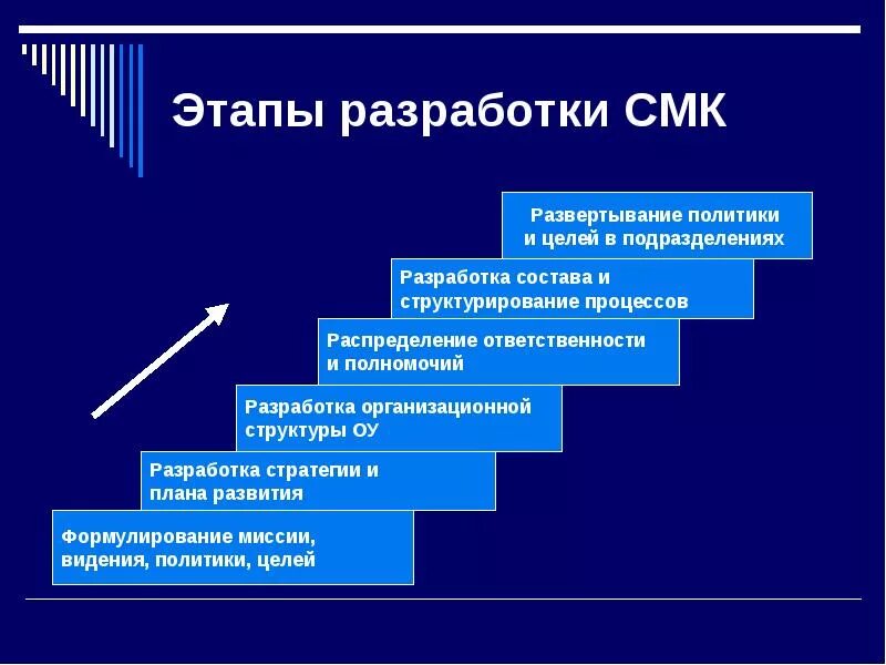 Этапы разработки и внедрения системы менеджмента качества. Этапы разработки системы менеджмента качества на предприятии. Этапы внедрения системы менеджмента качества. Этапы разработки и внедрения СМК. Этапы смк