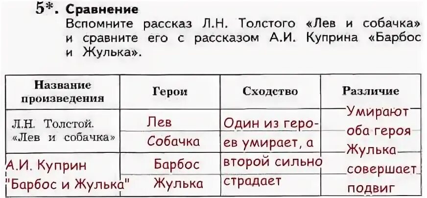 В чем сходство героев произведений. Сравни Барбос и Жулька и Лев и собачка. Лев и собачка толстой сравнение Барбос и Жулька. Сравнение рассказов Толстого Лев и собачка и Куприна Барбос и Жулька. Сравните рассказ Толстого Лев и собачка и Куприна Барбос и Жулька.