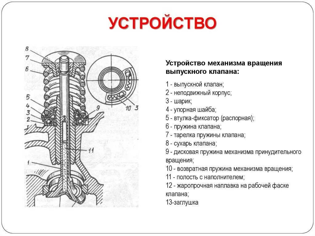 Газораспределительный механизм ЗИЛ 130. Клапанный механизм ЗИЛ 130. Конструкция клапана ЗИЛ 130. Газораспределительный механизм ЗИЛ 508.10. Клапаны в двигателе автомобиля