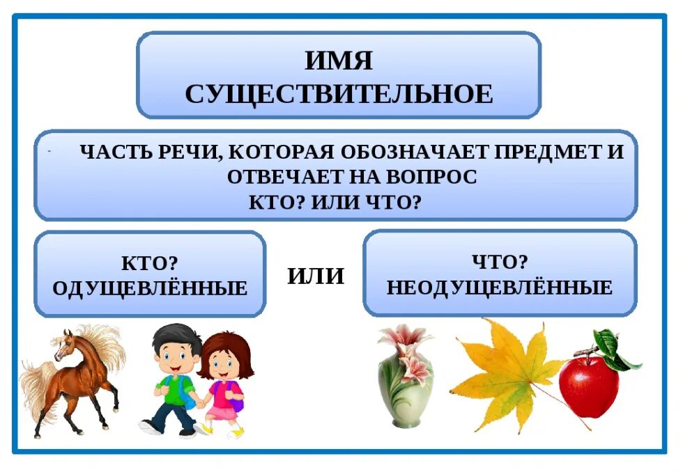 Обобщение по теме существительное 3 класс. Имя существительное это часть речи. Определение существительного как части речи. Части речи имя сущ. Русский язык 2 класс часть речи имя существительное.