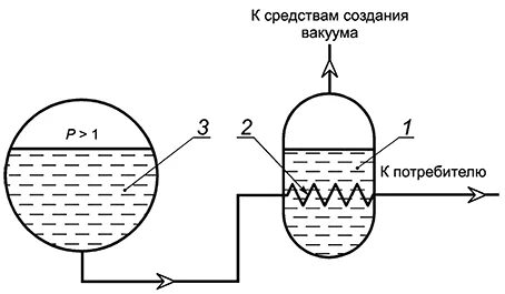Водород кипение