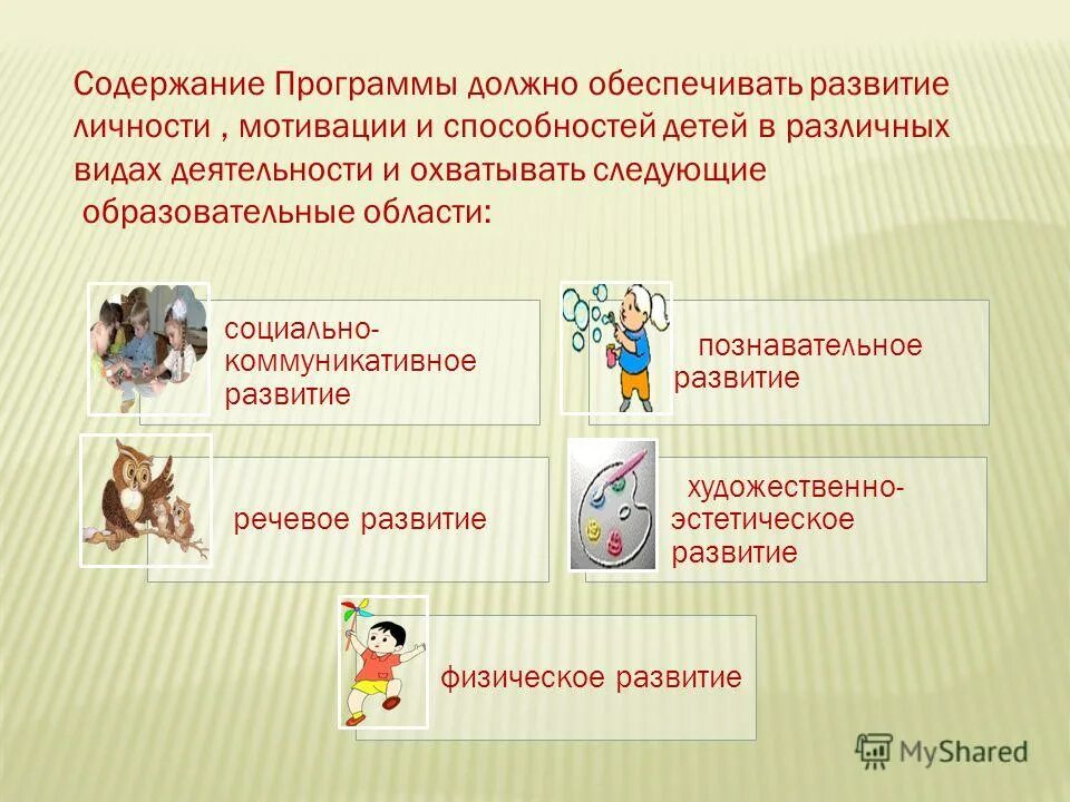 Программа дошкольного образования диалог. Направления социального коммуникативного развития. Области социально-коммуникативного развития дошкольников. Направление социально коммуникативного развития. Области социально коммуникативного развития.