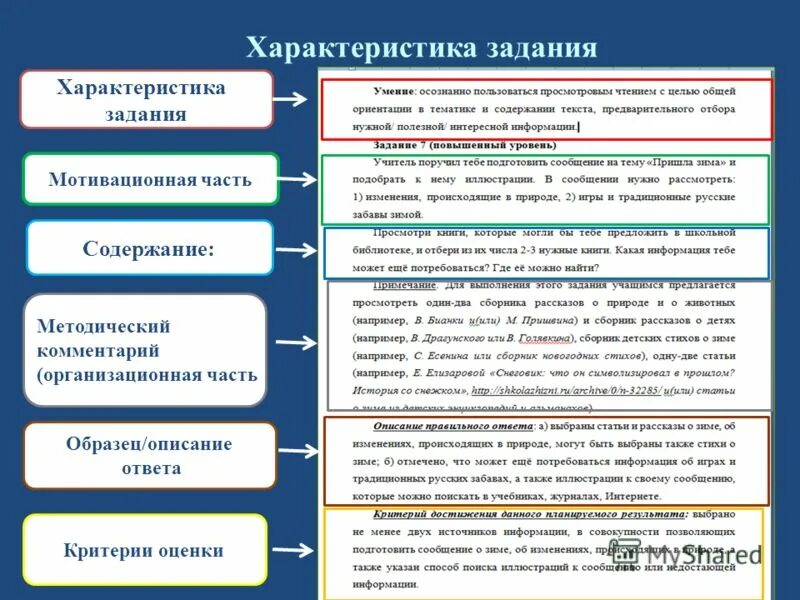 методическая характеристика задачи. огэ числа. характер учебных заданий. охарактеризуйте занятия. дебаты характеристика.