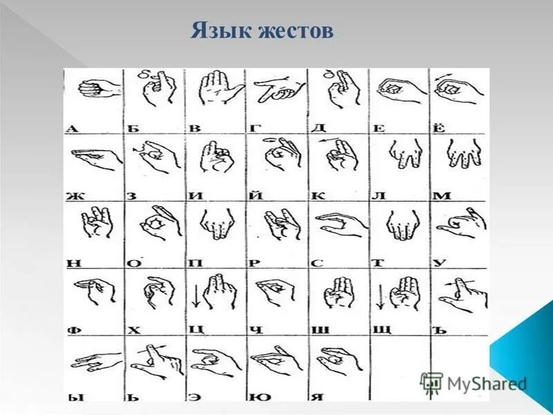 Язык немых. Язык жестов. Язык общения глухонемых. Мимика глухонемых жесты. Общение на языке жестов.