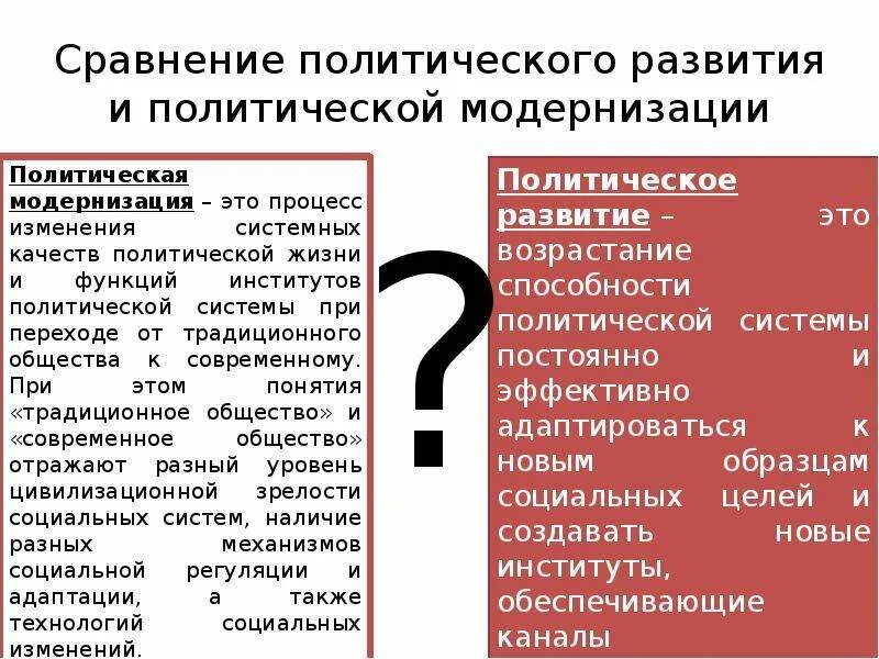 Сравнение политического. Критерии политического развития. Политической модернизации. Политическое развитие и модернизация. Взаимосвязь политического изменения и политического развития.