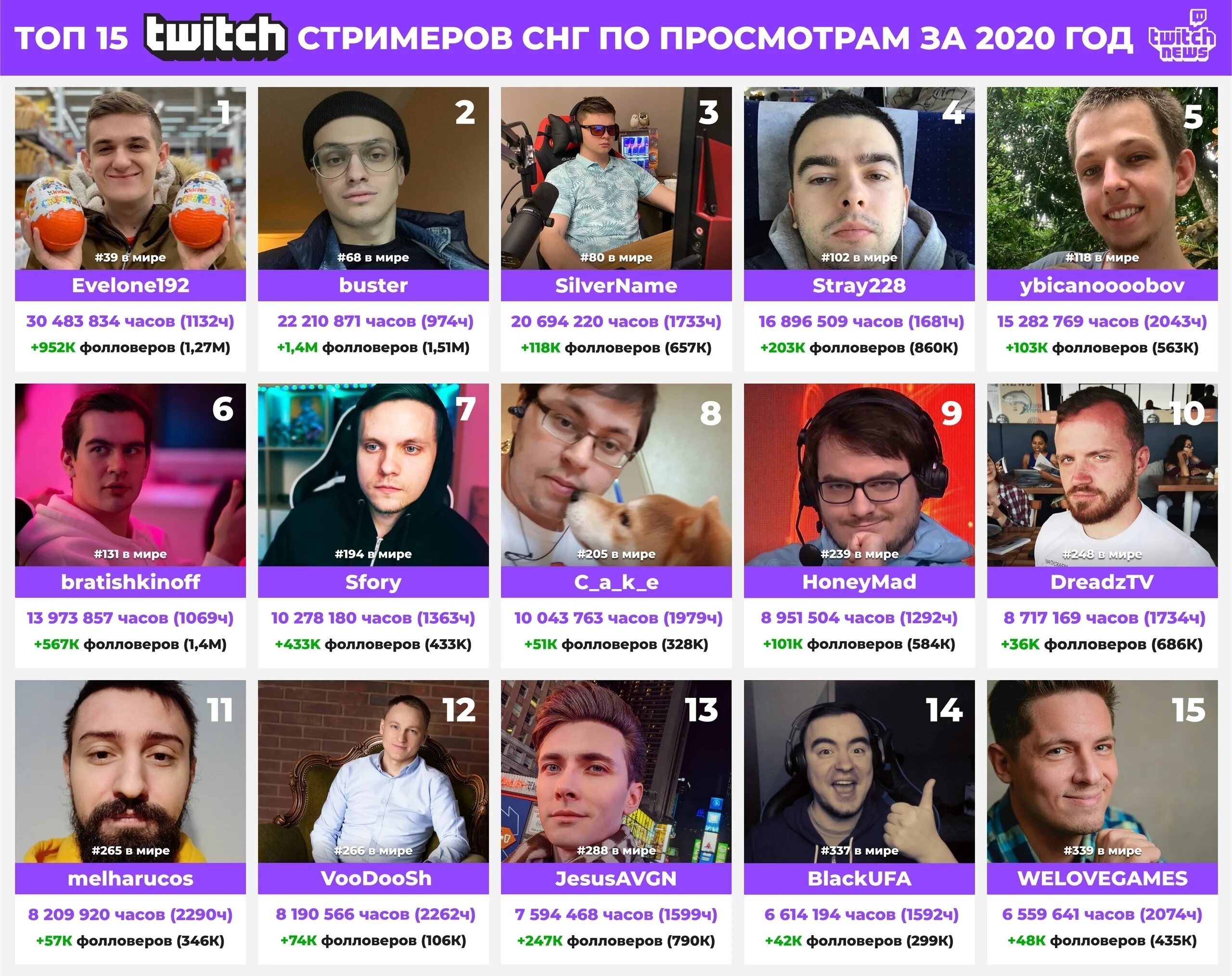 Панели для твича готовые. Twitch русский. Самые популярные стримеры россии. Стример майк shroud гржесик. Плашки для твича.