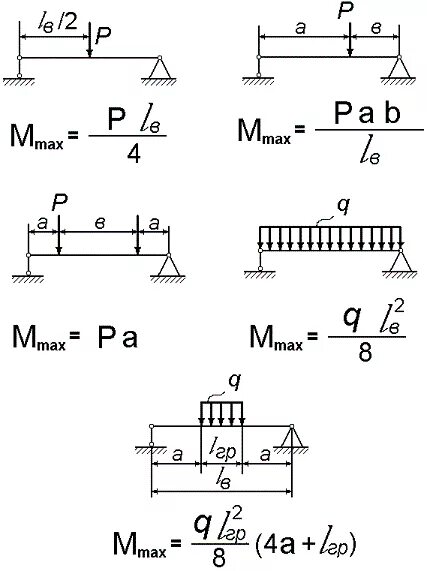 Изгибающий момент распределенной нагрузки. Формула распределенной нагрузки. Формула изгибающего момента от распределенной нагрузки. Момент от распределенной нагрузки на балку. Максимальный момент формула