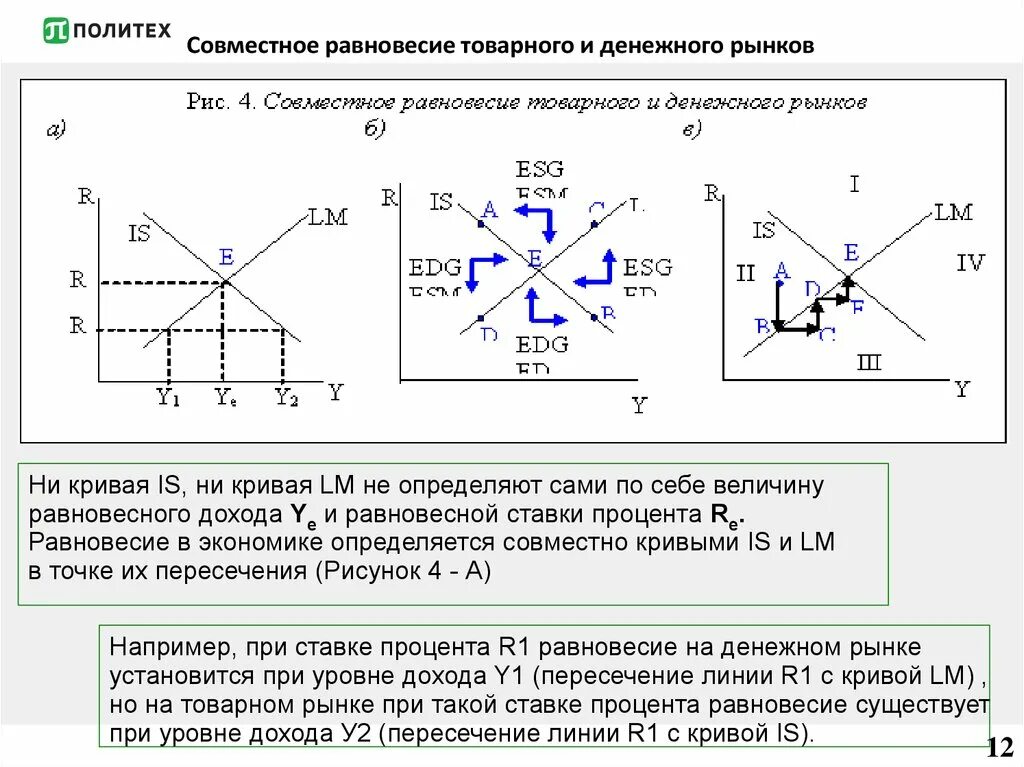 Модели равновесия рынка