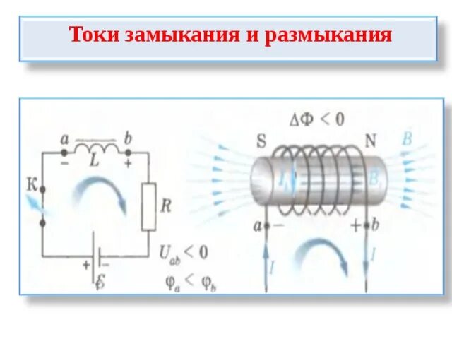 Размыкание цепи с катушкой индуктивности. Токи замыкания и размыкания. Токи замыкания и размыкания цепи. Токи при замыкании и размыкании. Токи при замыкании и размыкании цепи.