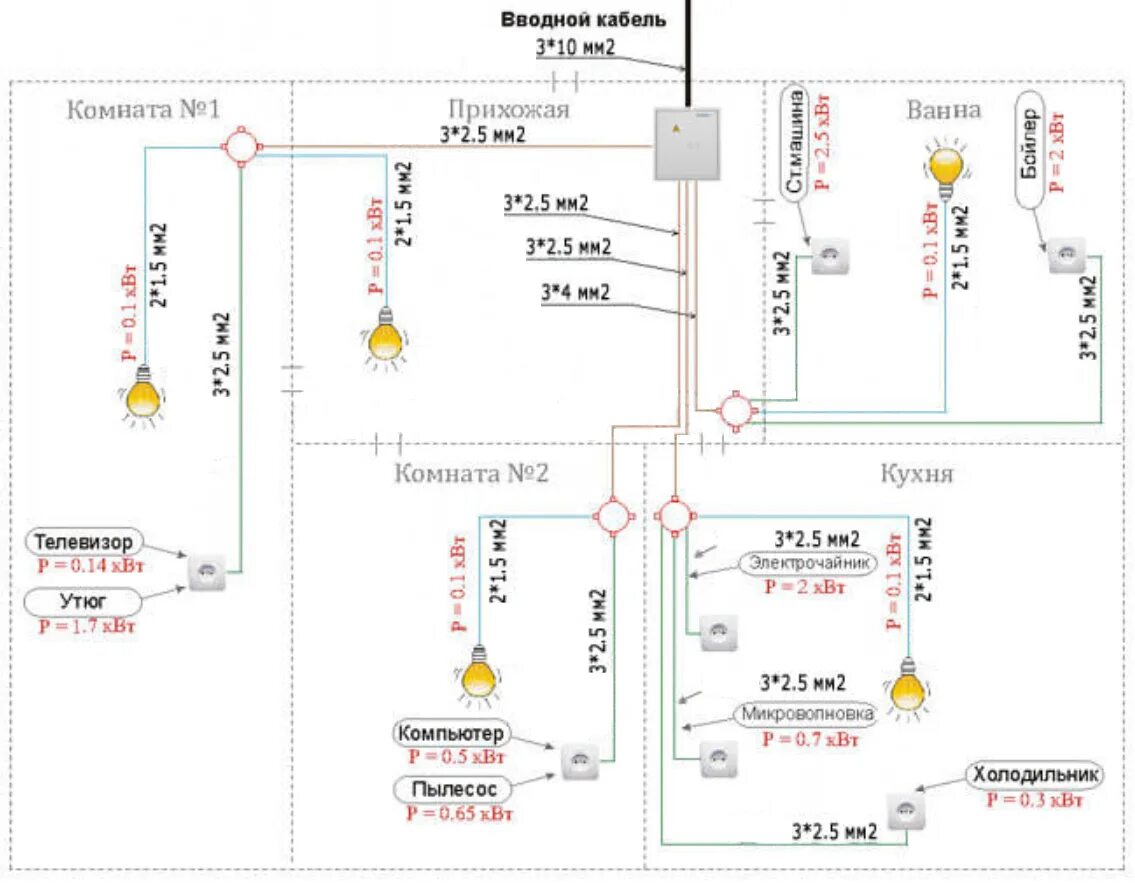 Какое сечение кабеля брать для проводки в доме. Схема проводки в частном доме с сечением проводов. Какого сечения использовать провод для проводки в квартире. Сечения проводов для освещения схема. Евро электропроводка