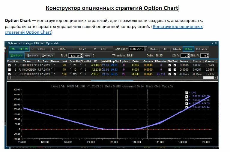 Сайты опционов