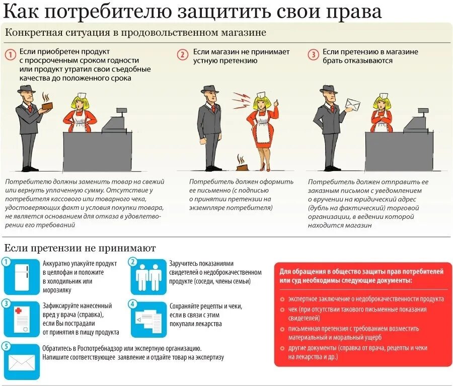 Нарушение зпп