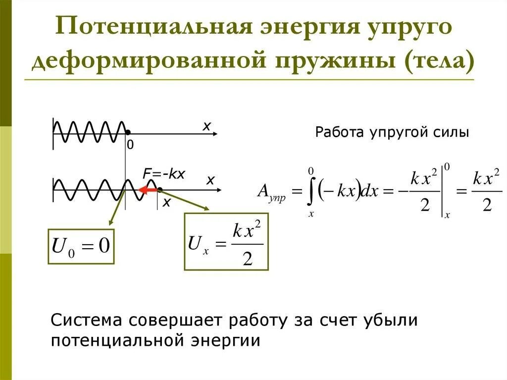 Кинет энергия. Потенциальная энергия деформированной пружины формула. Энергия упруго деформированной пружины формула. Потенциальная энергия упругой деформации пружины. Формула потенциальной энергии деформированной пружины в физике.