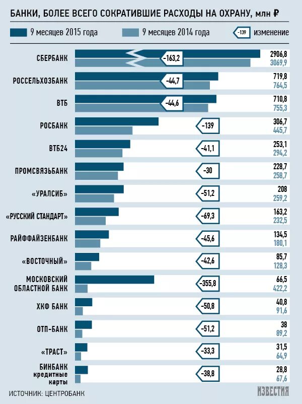 Ограбление банки в россии. Статистика ограблений банков. Статистика ограблений банков в России. Статистика ограблений банков в США. Статистика ограблению банка.