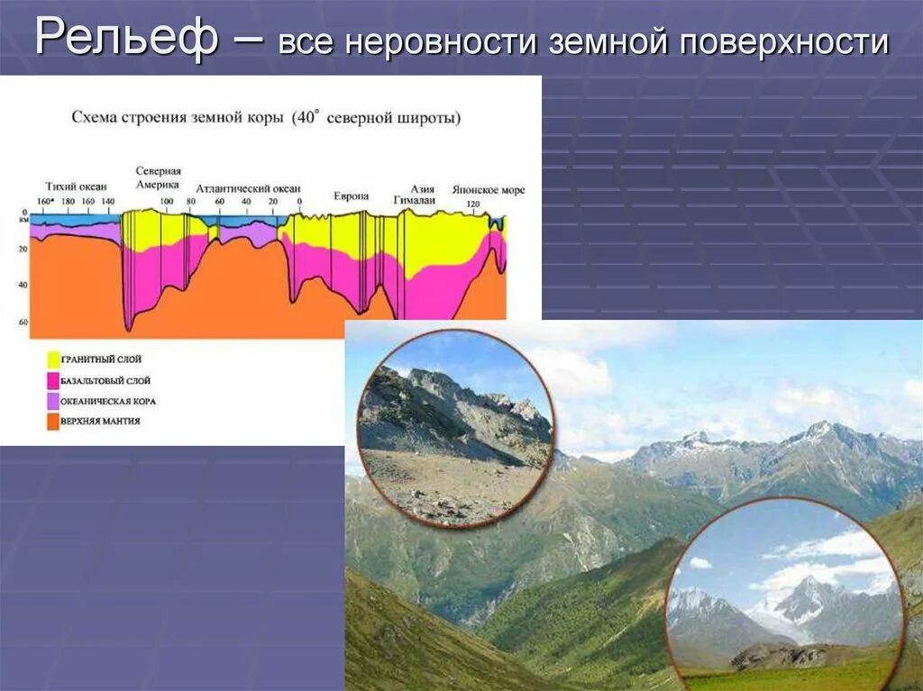 Строение земной поверхности 6. Неровности поверхности земли. неровности поверхности земли. рельеф. строение рельефа земли. формы рельефа земной поверхности схема.