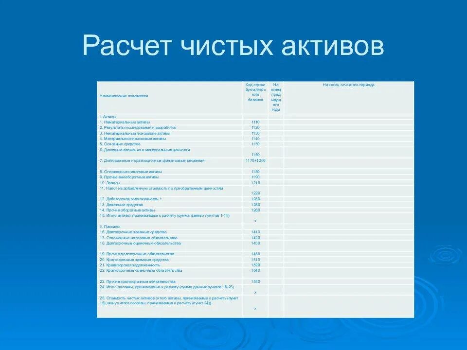 Как рассчитать активы. Расчет чистых активов. расчет величины чистых активов. чистые активы формула. посчитать чистые активы.