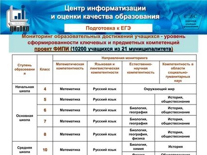 Куда поступить математика профиль и русский