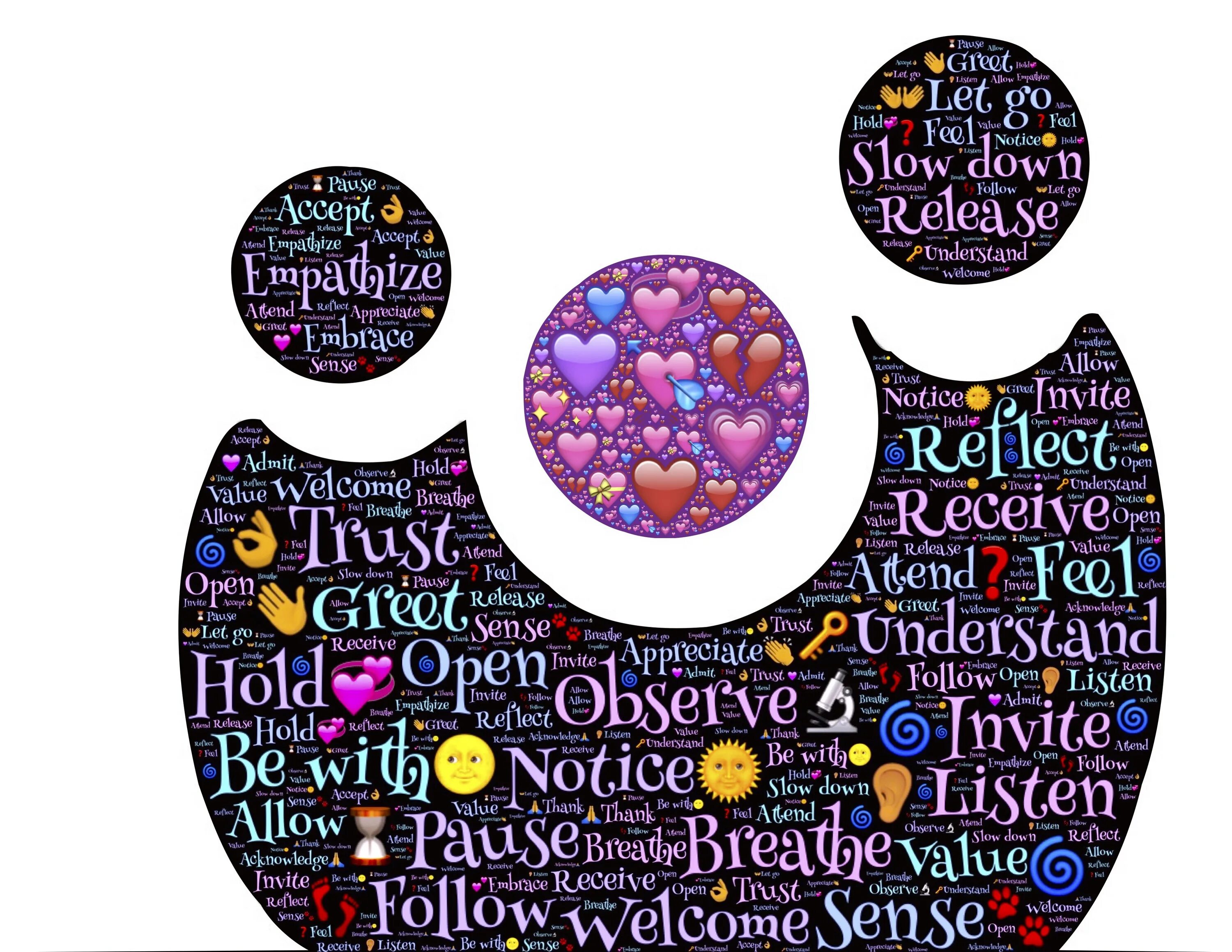 The values reflect