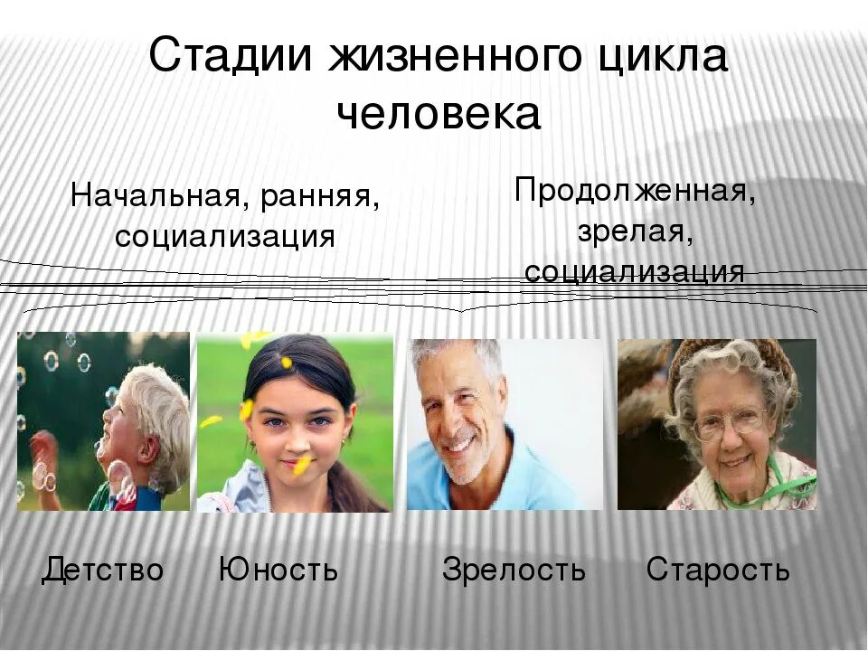 Возросли название. Возраст детства молодости зрелости и старости. Детство Юность старость. Детство юношество зрелость старость. Три периода жизни человека.