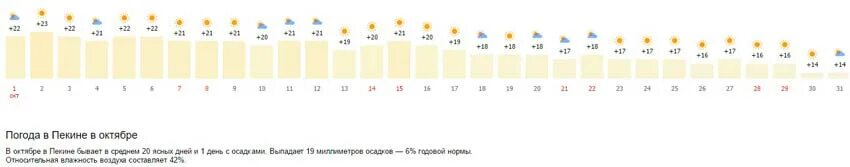 Погода в азии. Пекин средняя температура. Климат таблица пекин китай. Пекин средняя температура по месяцам. Температура в китае летом средняя.