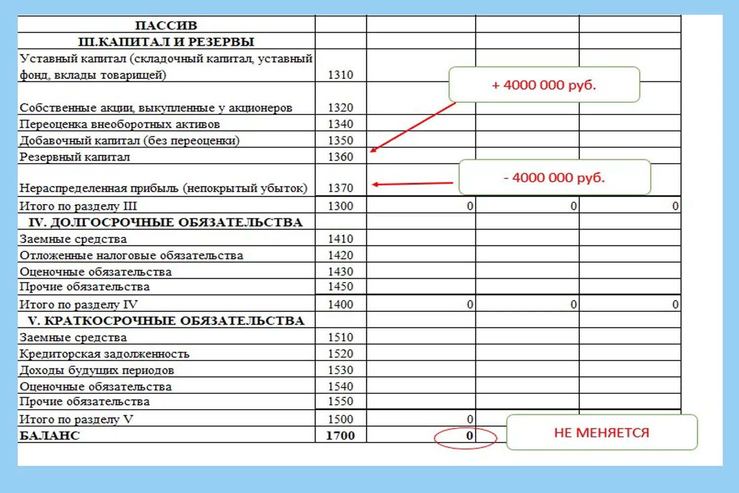 1370 строка баланса что входит. Бухгалтерский баланс пассив счета. Актив бухгалтерского баланса строка в балансе. Валюта баланса, Активы и пассивы. Обязательства в бухгалтерском балансе.