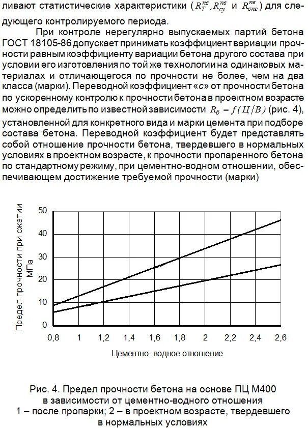 набор прочности бетона в15 таблица. температурный график набора прочности бетона в25. график набора прочности бетона в25. таблица набора прочности бетона м300. набор прочности бетона в25 и в30.