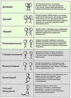 Примитивный уровень