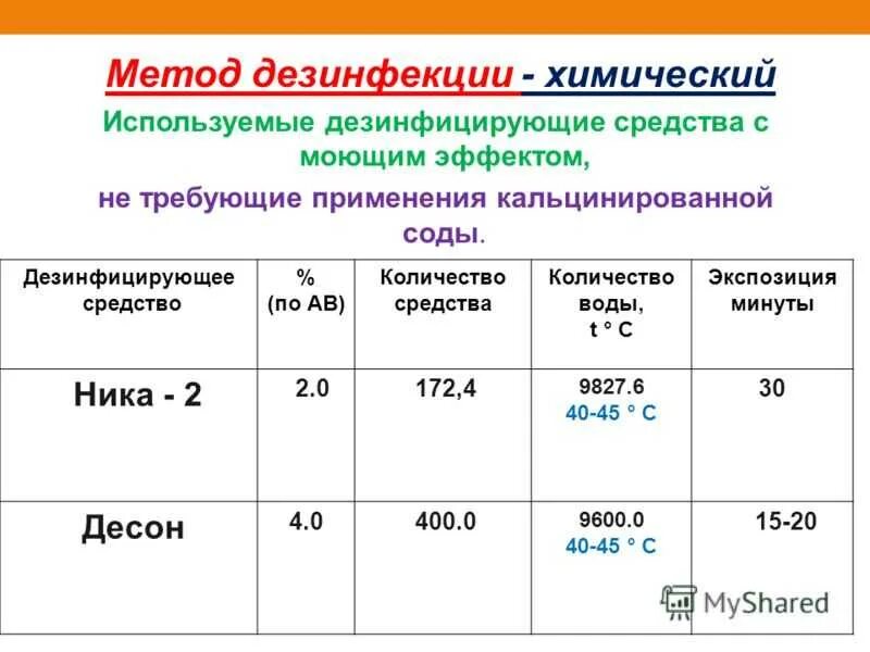 Температура мытья посуды