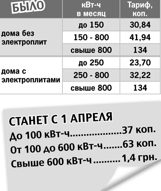 Сколько киловатт стоит в московской области 2024. 1 Киловатт свет сколько стоит. Сколько платить за свет. Сколько платят за электроэнергию в месяц. Сколько в месяц платят за жлектроэнерги...