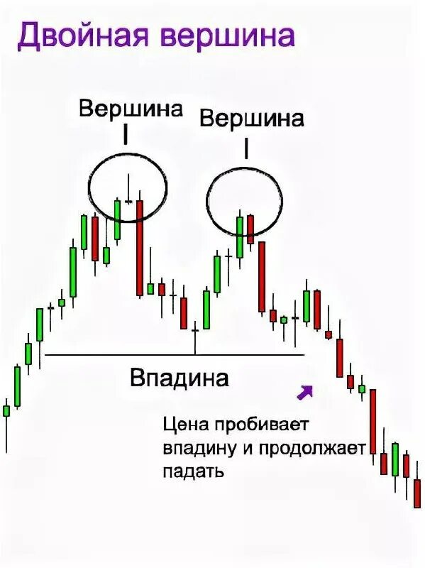 Фигура двойная вершина в трейдинге. Zigzag channel indicator mt4. Две вершины в трейдинге. Две вершины в трейдинге. Фигура двойная вершина в техническом анализе.