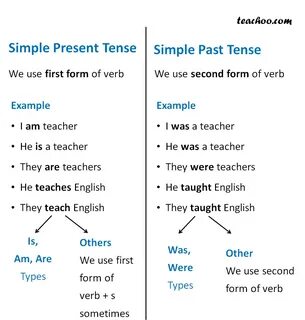Simple tenses предложения